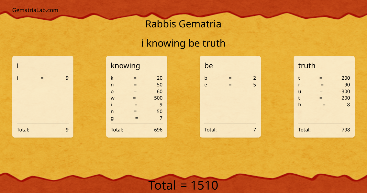 i knowing be truth in rabbis Gematria